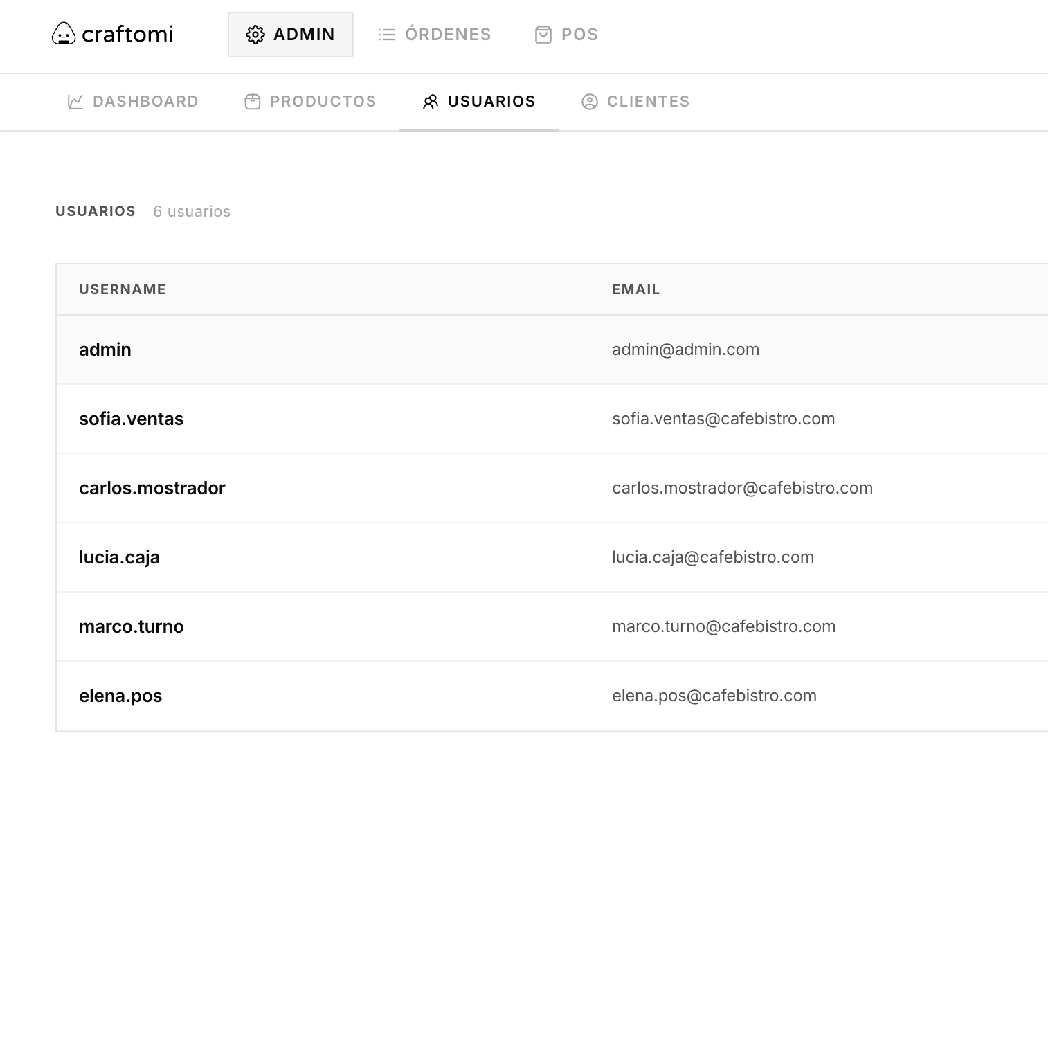 Admin — Gestión de usuarios